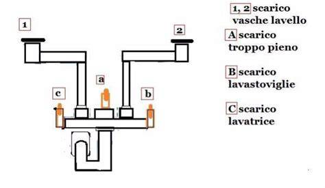 Schema di un sifone del lavandino