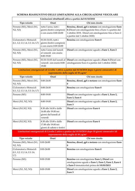 Schema riassuntivo delle autorizzazioni necessarie per affitto location eventi