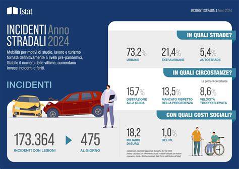 Infografica con le misure e statistiche di Leah Gotti