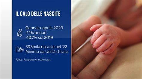 grafico che mostra il calo delle unioni