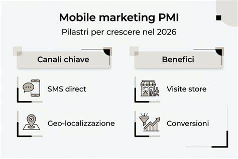 Infografica sui pilastri del wedding digital marketing
