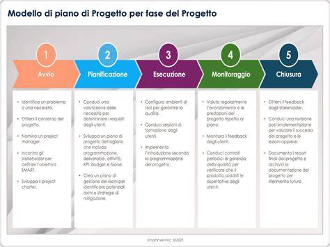 Grafico che illustra le fasi di organizzazione di un matrimonio