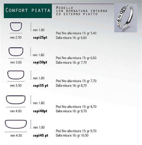 Fede nuziale mantovana