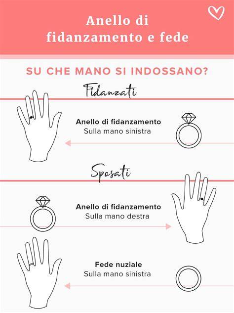 Posizione della fede nuziale e anello di fidanzamento