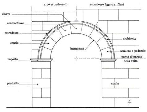 Schema di assemblaggio di un arco nuziale