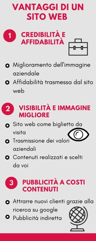 Infografica sui vantaggi di un sito web per matrimonio