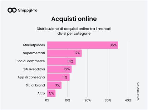 Statistiche recensioni clienti Biffi