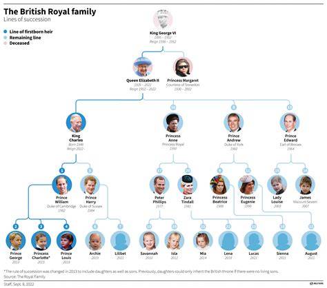 Membri della Royal Family al Royal Wedding