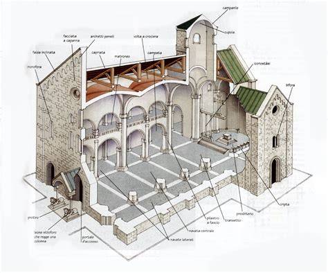 Schema che illustra la struttura tipica di un'enciclopedia religiosa