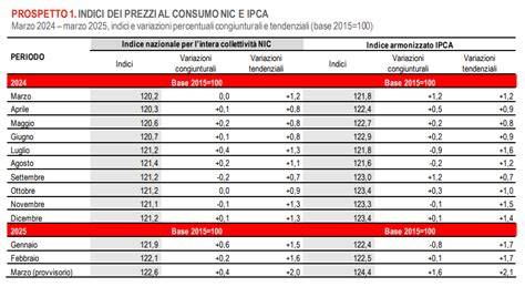 Grafico comparativo dei prezzi delle fedi in base ai materiali e al peso