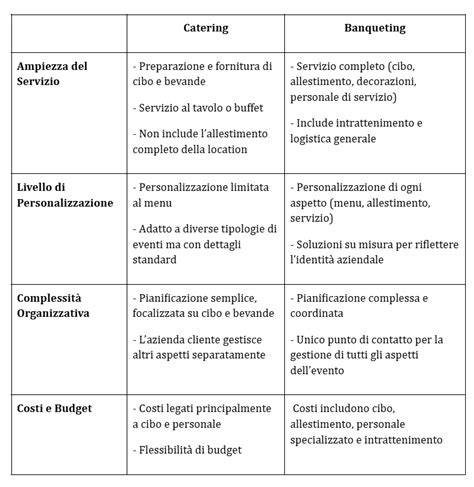 Schema che illustra le differenze tra catering e banqueting