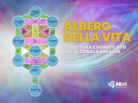 Mappa delle culture con il simbolo dell'Albero della Vita