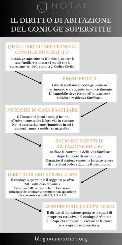 Infografica che spiega i diritti del coniuge in buona fede nel matrimonio putativo.