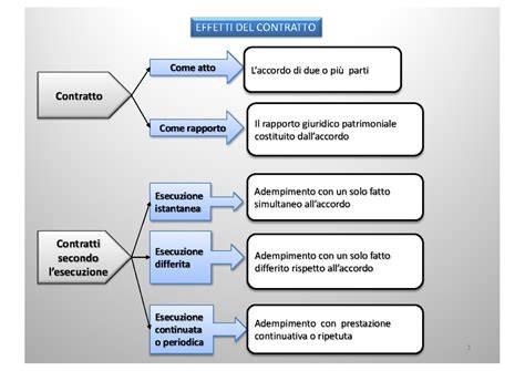 Schema riassuntivo che confronta gli effetti della nullità sull'assegno di mantenimento e divorzile.