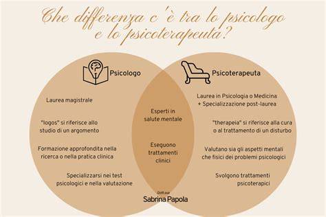 Infografica: Differenza tra Sociologo e Tuttologo