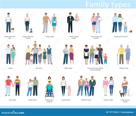 Illustrazione di diverse tipologie di famiglie