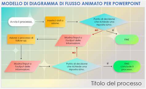 Diagramma di flusso che illustra le fasi di pianificazione e organizzazione di un matrimonio