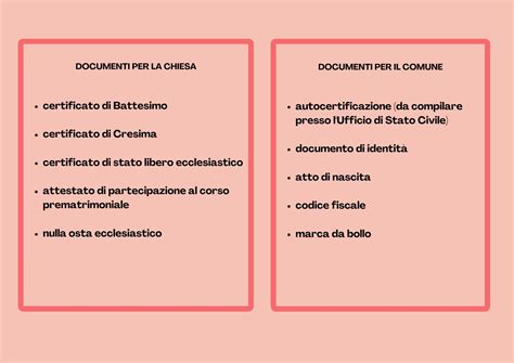 Documenti per matrimonio in Australia