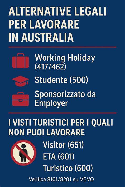 Visti per partner in Australia