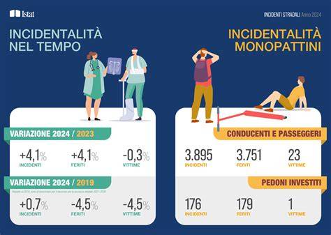 Infografica sugli impedimenti al matrimonio
