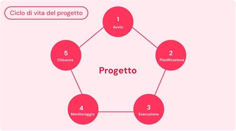 Schema che illustra gli effetti di un'opposizione al matrimonio