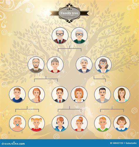 Albero genealogico della famiglia Collovati