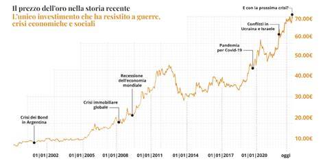 Grafico che mostra le valutazioni positive dell'Hotel Conca d'Oro