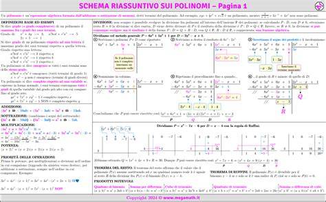 Schema riassuntivo sui dati da includere o omettere nel CV