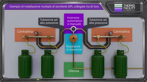 Schema di sicurezza domestica per bombole di gas