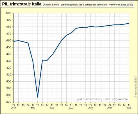 Grafico che mostra la progressione del riconoscimento dei matrimoni gay in Europa