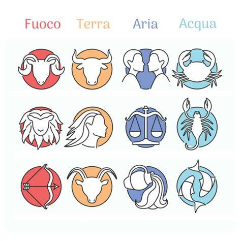 Segni zodiacali con i loro elementi