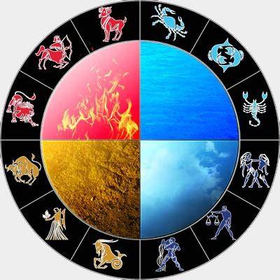 Schema dei 4 elementi e dei segni zodiacali associati