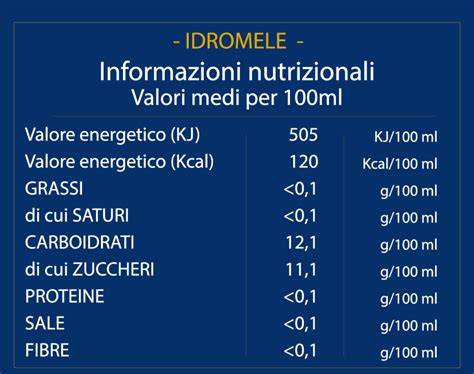 Ingredienti per l'idromele