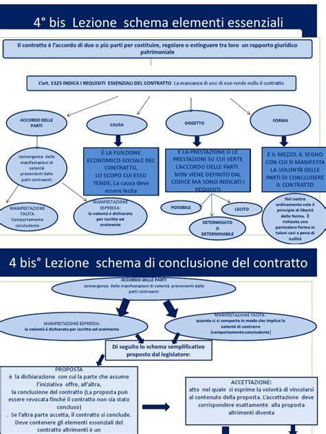 Schema che illustra gli elementi chiave di uno spettacolo burlesque (danza, teatro, musica, satira)