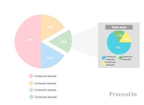 Grafico a torta che mostra i punteggi delle recensioni
