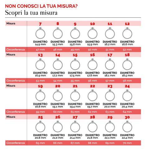 Grafico che mostra le variazioni di misura dell'anello durante il giorno