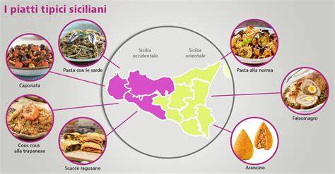 Illustrazione di piatti tipici siciliani