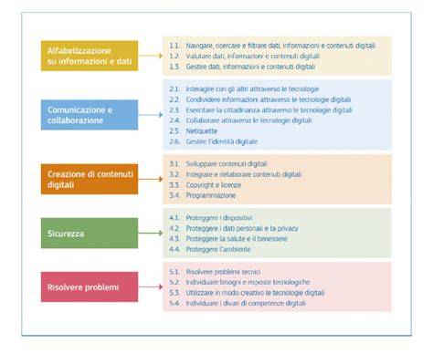 Grafico che illustra le diverse aree di competenza di un wedding planner