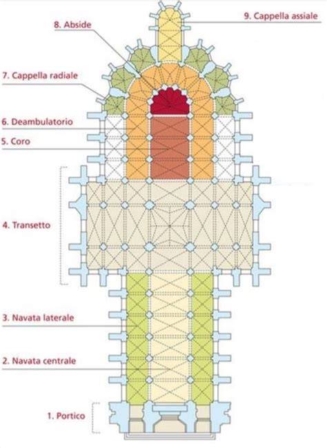 Schema della struttura della Chiesa con i laici integrati
