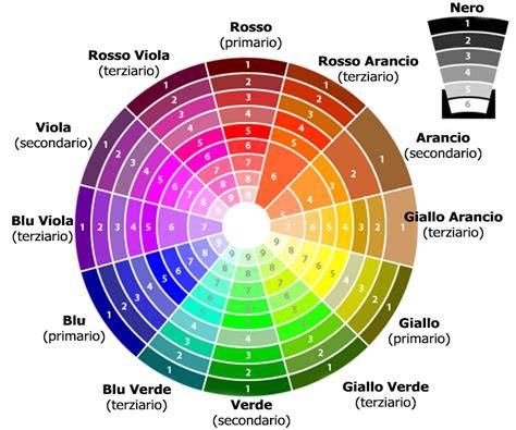 Ruota dei colori