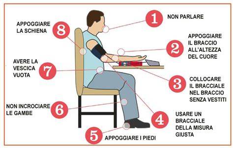 Schema sulla posizione della giarrettiera