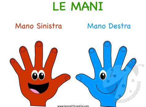 Mappa che illustra le diverse tradizioni sull'uso della fede nuziale: mano sinistra e mano destra