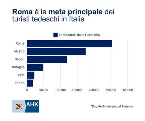 Mappa dell'Italia con evidenziate le mete turistiche preferite dalle celebrità