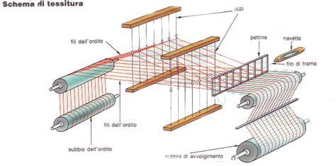 schema di tessitura del taffetà