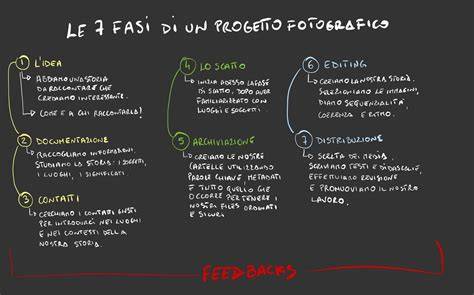 Esempio di scatto fotografico artistico di un matrimonio