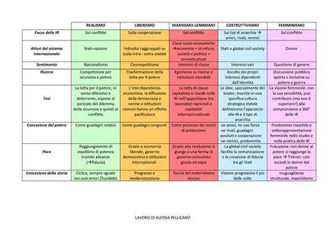 Schema delle tradizioni nuziali