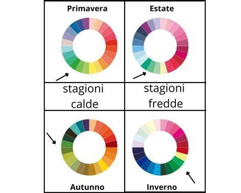 Schema delle 4 stagioni armocromatiche
