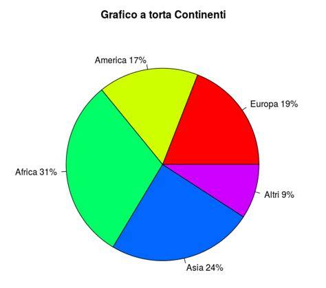 Grafico a torta che mostra la ripartizione degli ascolti per rete televisiva in prime time il 19 maggio.