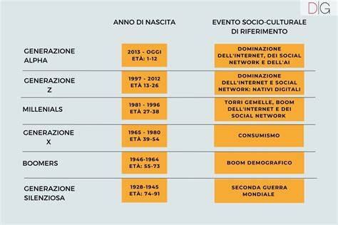 Generazioni di donne con cognomi diversi