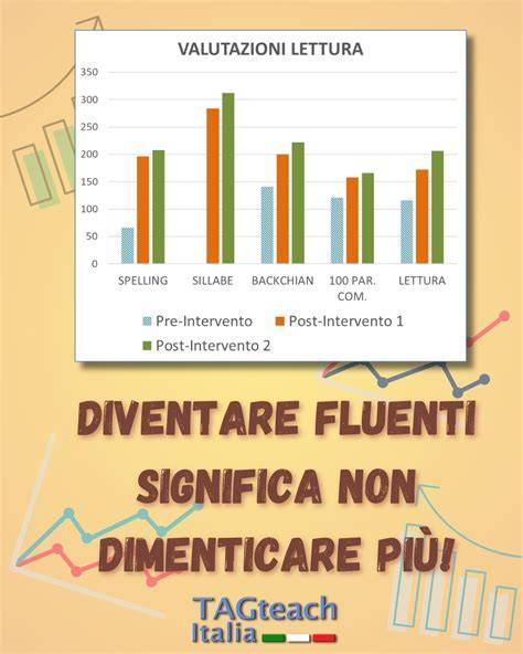 Grafico a barre che mostra le valutazioni dell'agenzia di viaggi